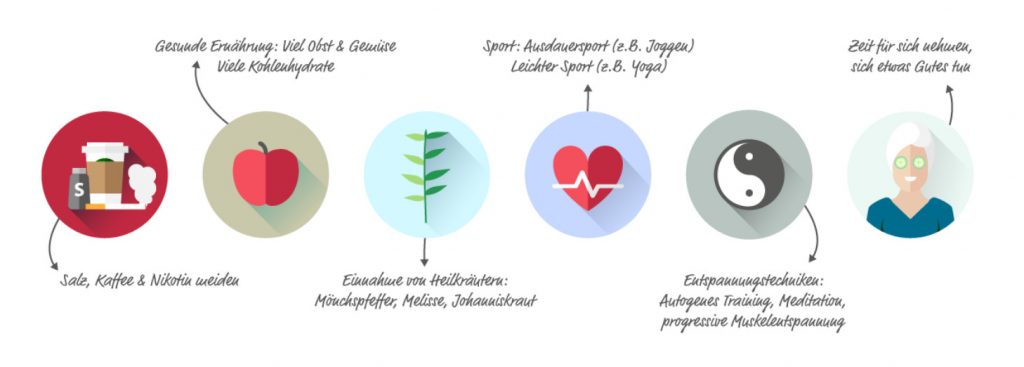 checkliste-pms-lindern